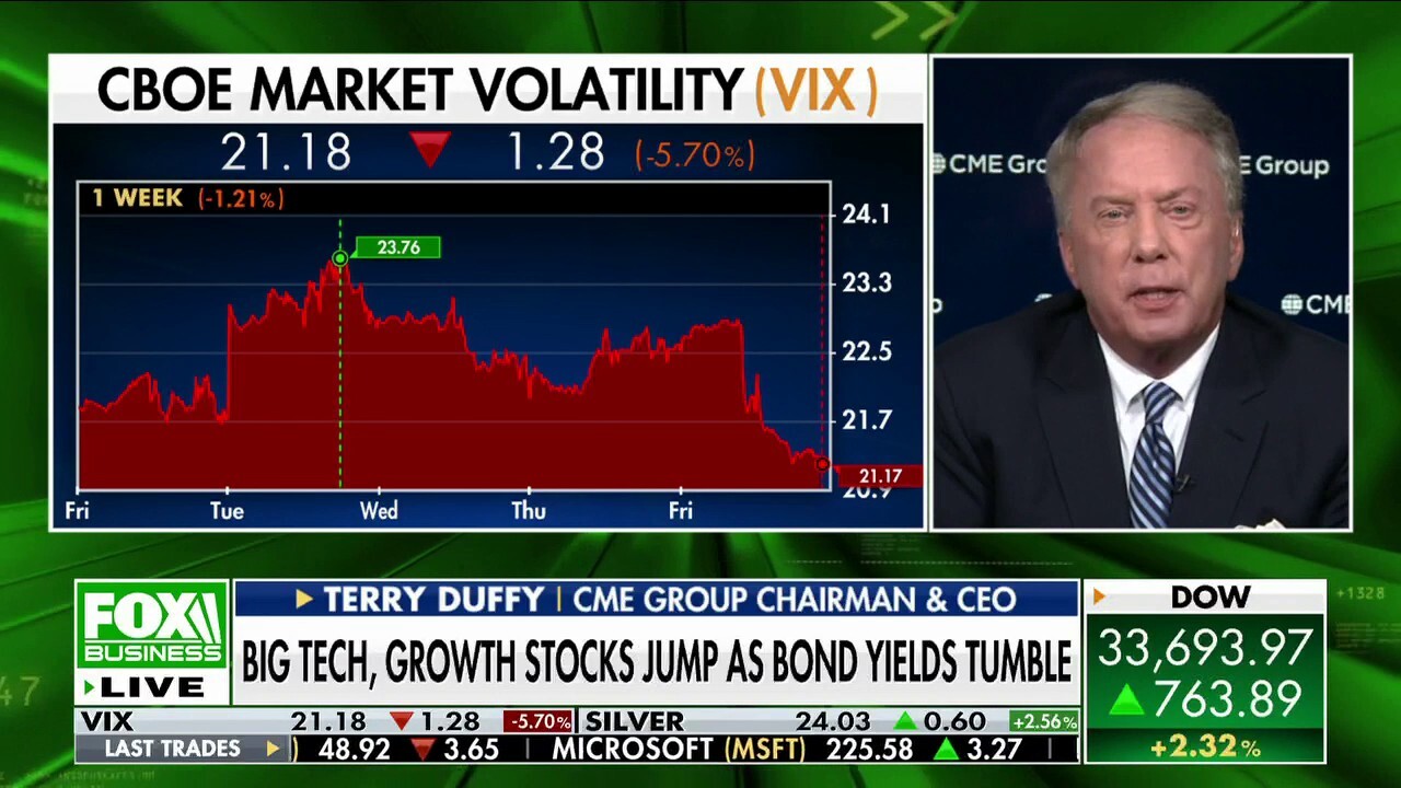 CME Group chairman and CEO Terry Duffy reacts to the positive trading action on Wall Street after a strong December jobs report on 'The Claman Countdown.'
