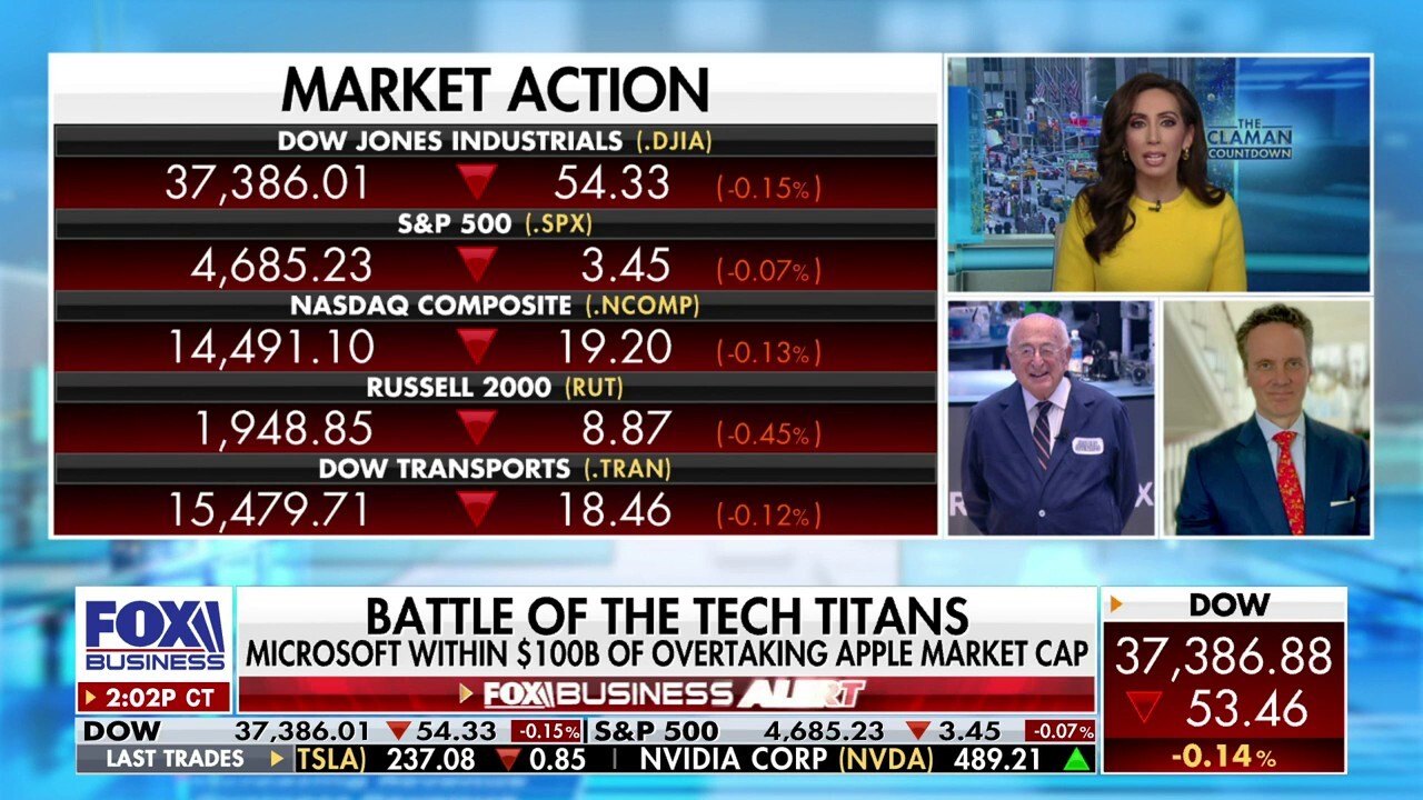 As long as economy stays strong, chances of six rate cuts are a little aggressive: Ted Weisberg