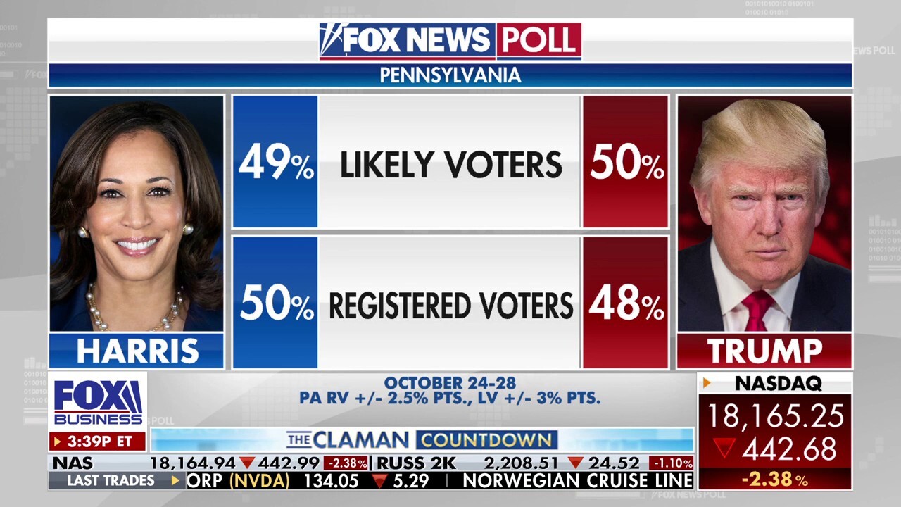 Trump, Harris virtually tied in battleground Pennsylvania, view as a 'must win' 