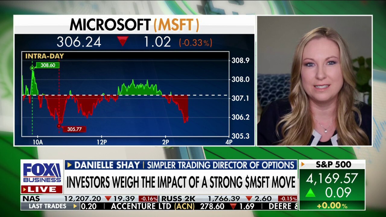 Simpler Trading VP of Options Danielle Shay tells ‘Making Money with Charles Payne’ that Microsoft has a strong impact on the S&P and the NASDAQ and argues that it can ‘carry stocks higher.’