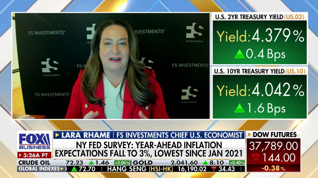 Markets are not positioned for 'solid, but slower' economy: Lara Rhame