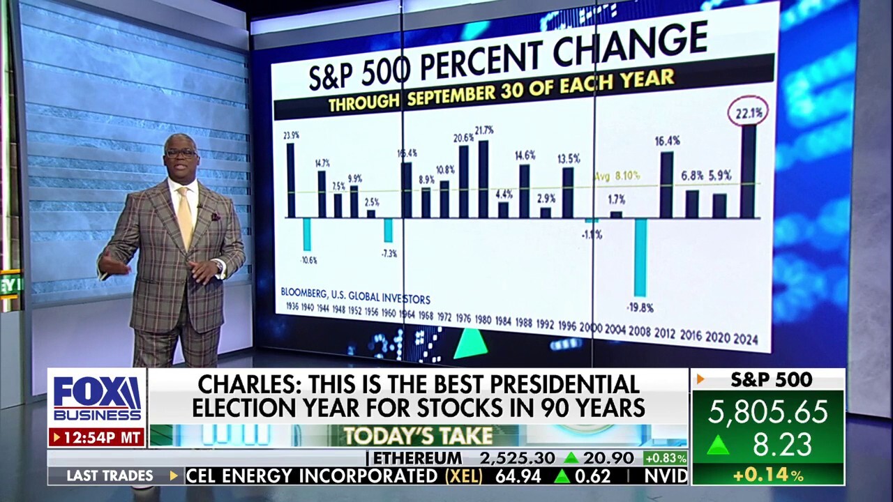 Charles Payne: This is the best presidential election year for stocks in 90 years