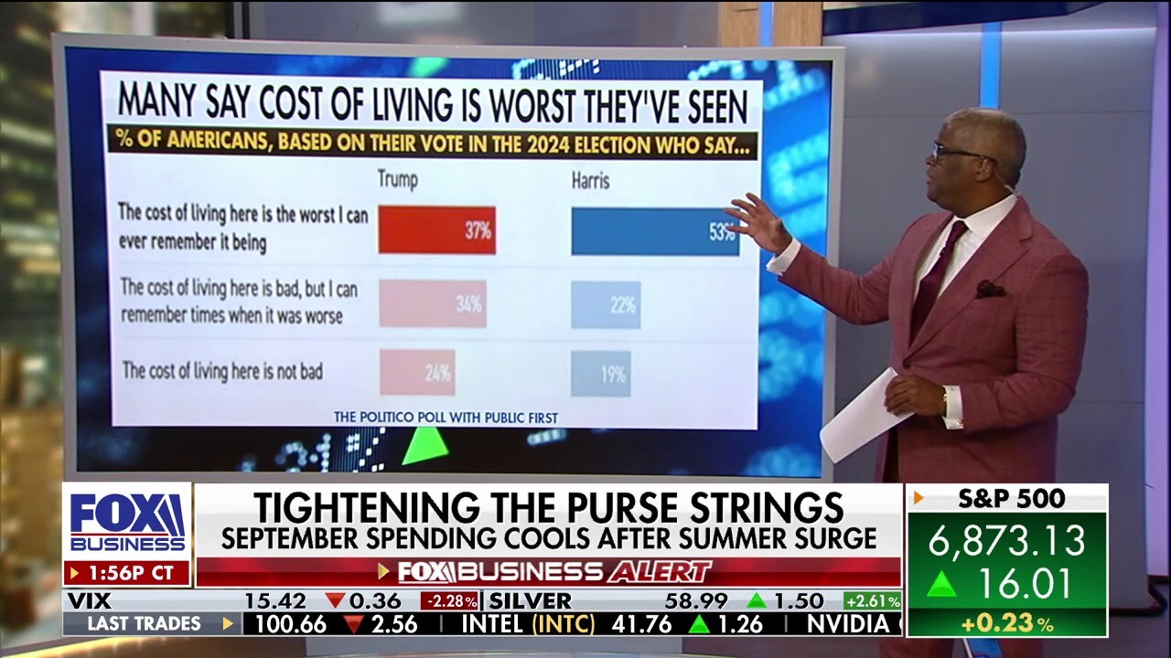 Poll reveals Americans concerns over cost of living