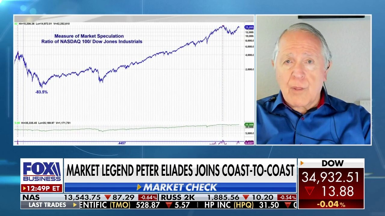 Market hasn't been this 'overextended' since dot-com bubble burst: Peter Eliades