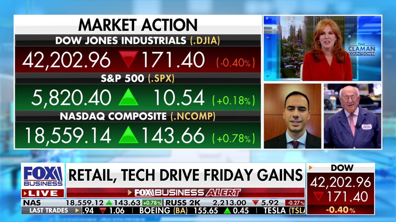 Investor sentiment is to ‘move to the sidelines’ until election plays out, Ted Weisberg says