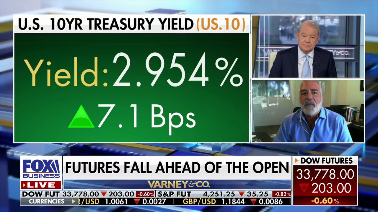 Polcari: The Fed needs to ‘stay on top of it’