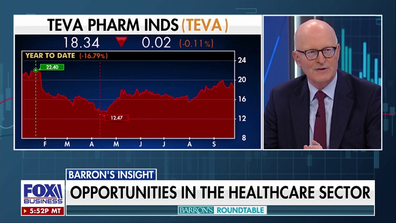 Healthcare stocks cheapen as Trump shakes up the industry