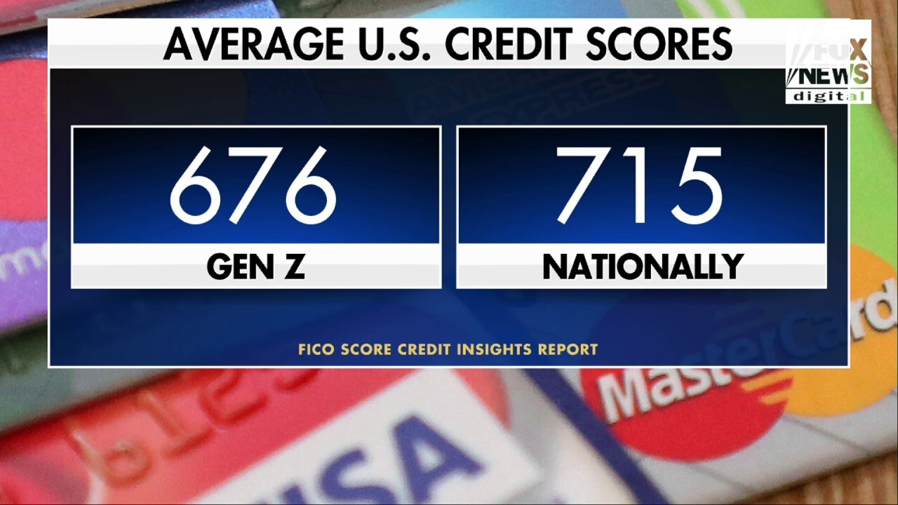 Gen Z credit scores sink to record lows