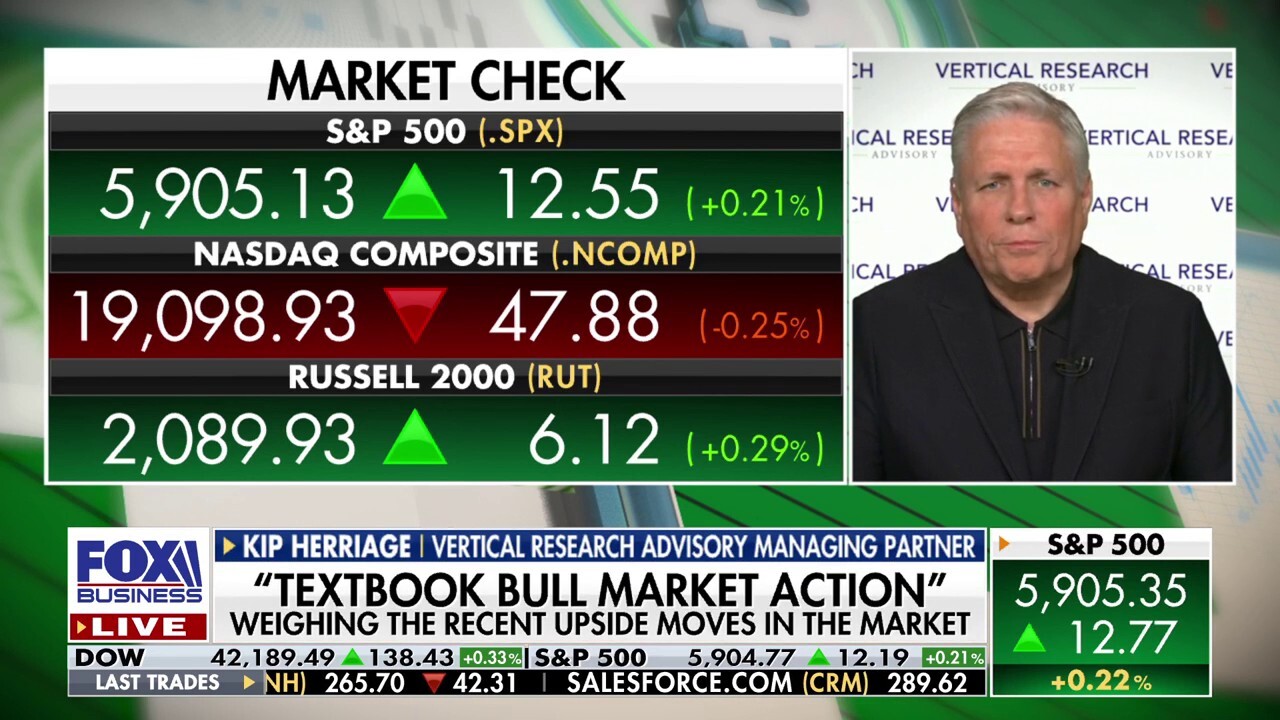 Wall Street indexes are showing 'textbook bull market action': Kip Herriage