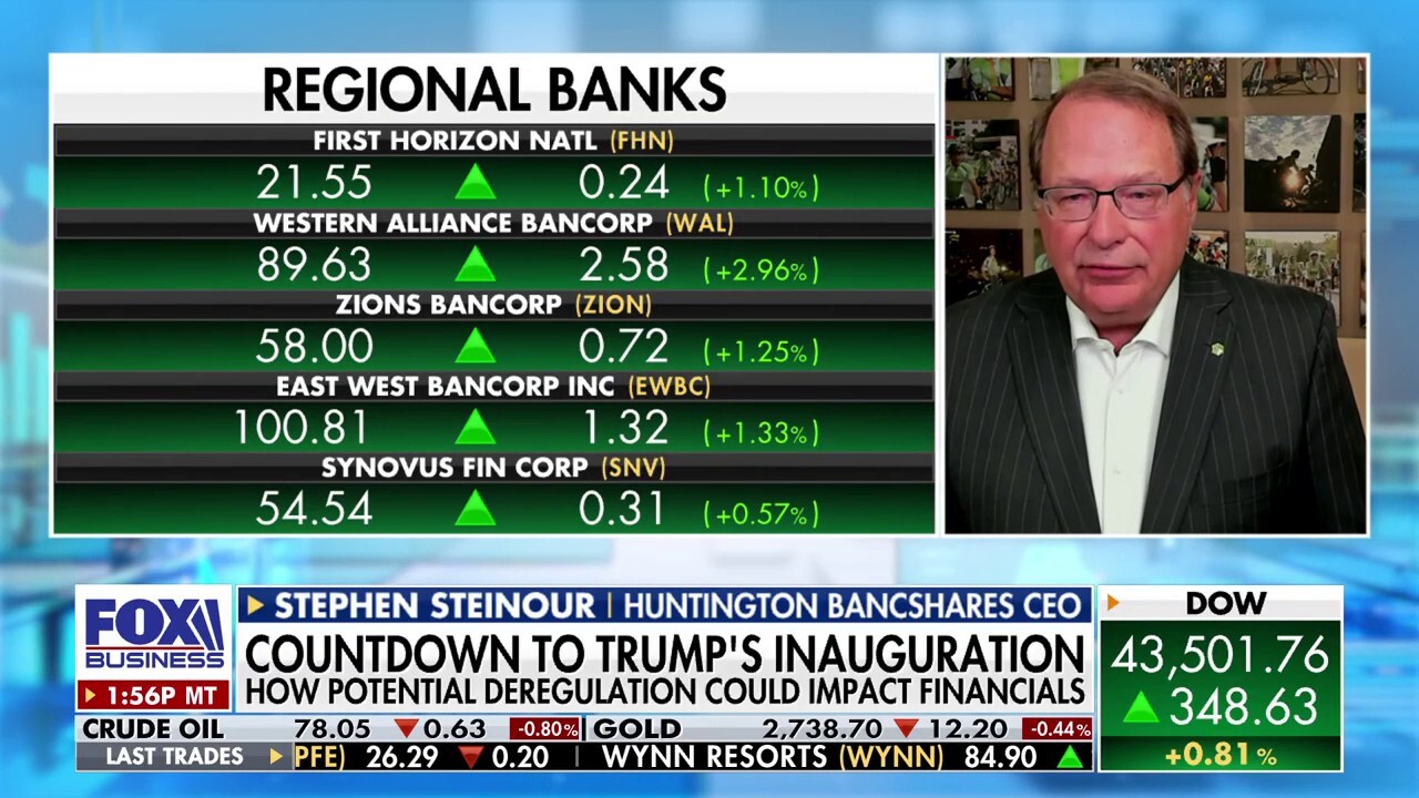 Huntington Bancshares CEO Stephen Steinour unpacks company growth on ‘The Claman Countdown.’