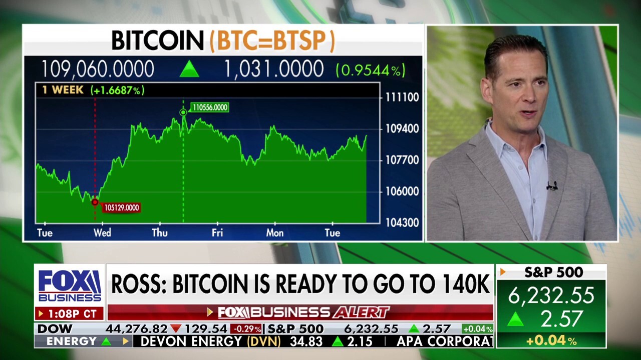 Bitcoin is coiled to break out to $170k, analyst says