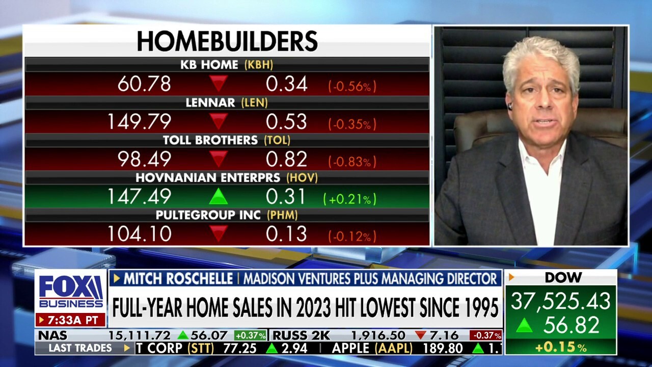Now is a great time to buy a home, before prices go up: Mitch Roschelle