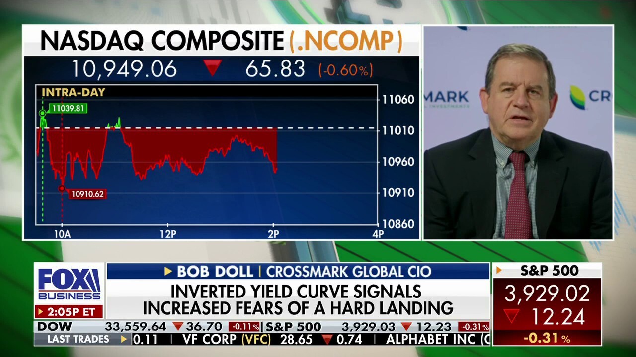  If the economy weakens it is good news for bonds, but not for stocks: Bob Doll