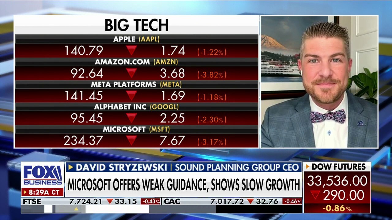 Sound Planning Group CEO David Stryzewski unpacks Microsoft earnings and discusses what to expect in the markets ahead of the Fed’s next meeting.