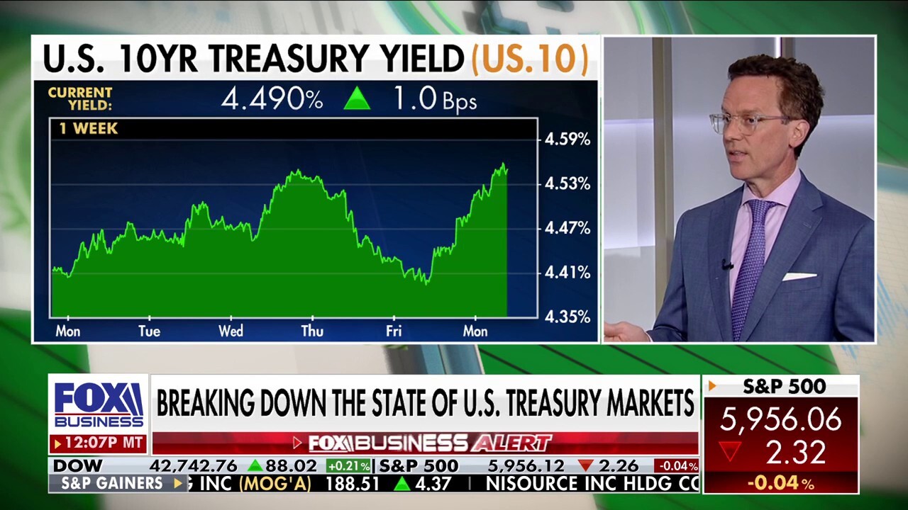 US economy is outperforming all industrial peers on a GDP basis, economist says