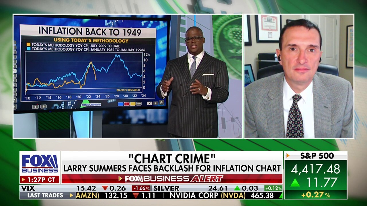 Using today's market methodology to compare inflation back in 1949