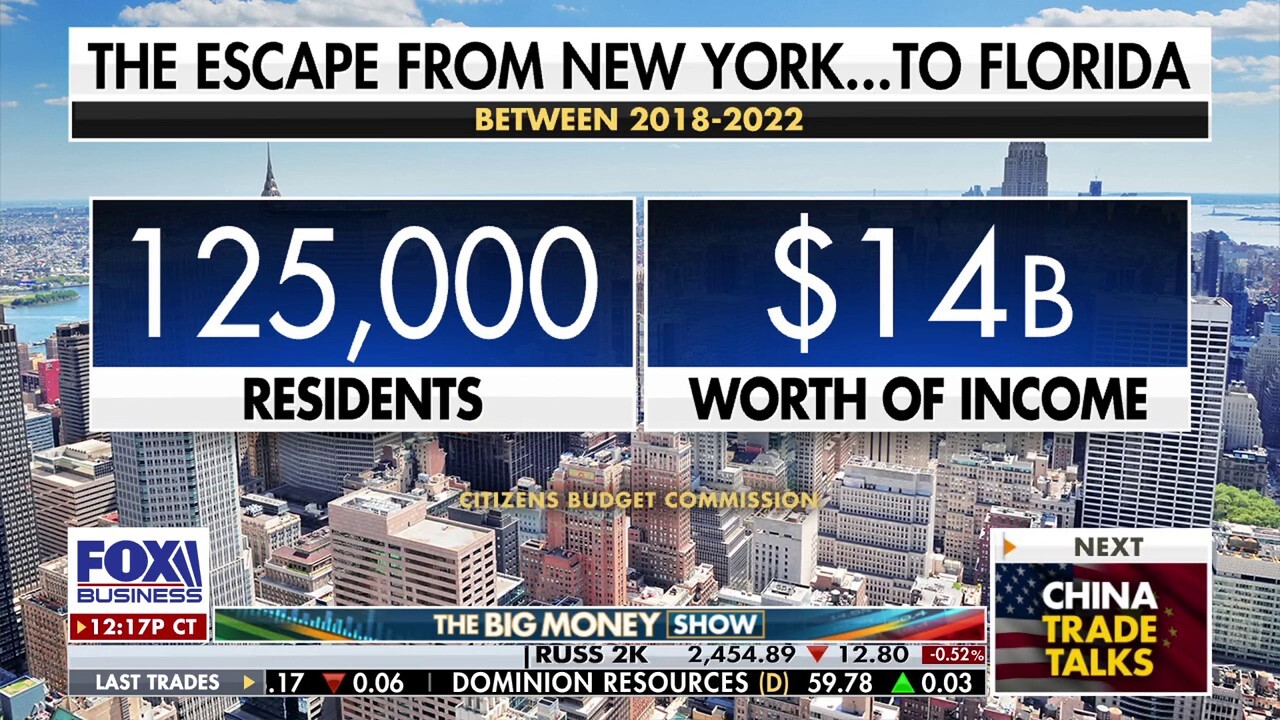 ‘The Big Money Show’ panel discusses how New York City is preparing for an exodus of their wealthy as Zohran Mamdani continues to lead mayoral polls.