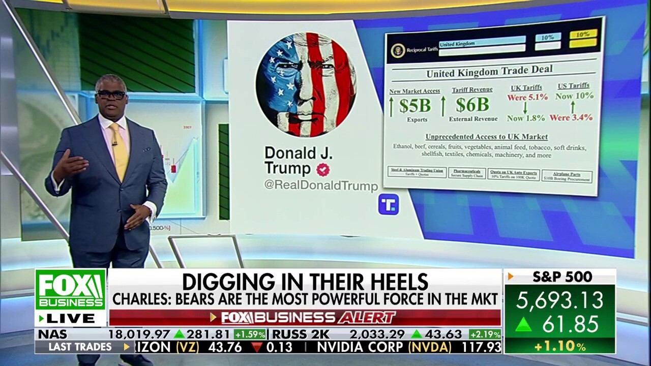 Bears are the most powerful force in the market: Charles Payne