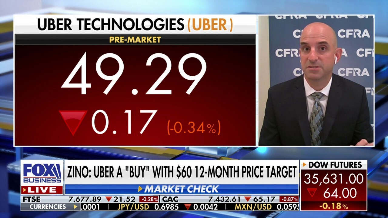CFRA Research equity analyst Angelo Zino unpacks Uber’s stock performance and success in the rideshare market on ‘Varney & Co.’