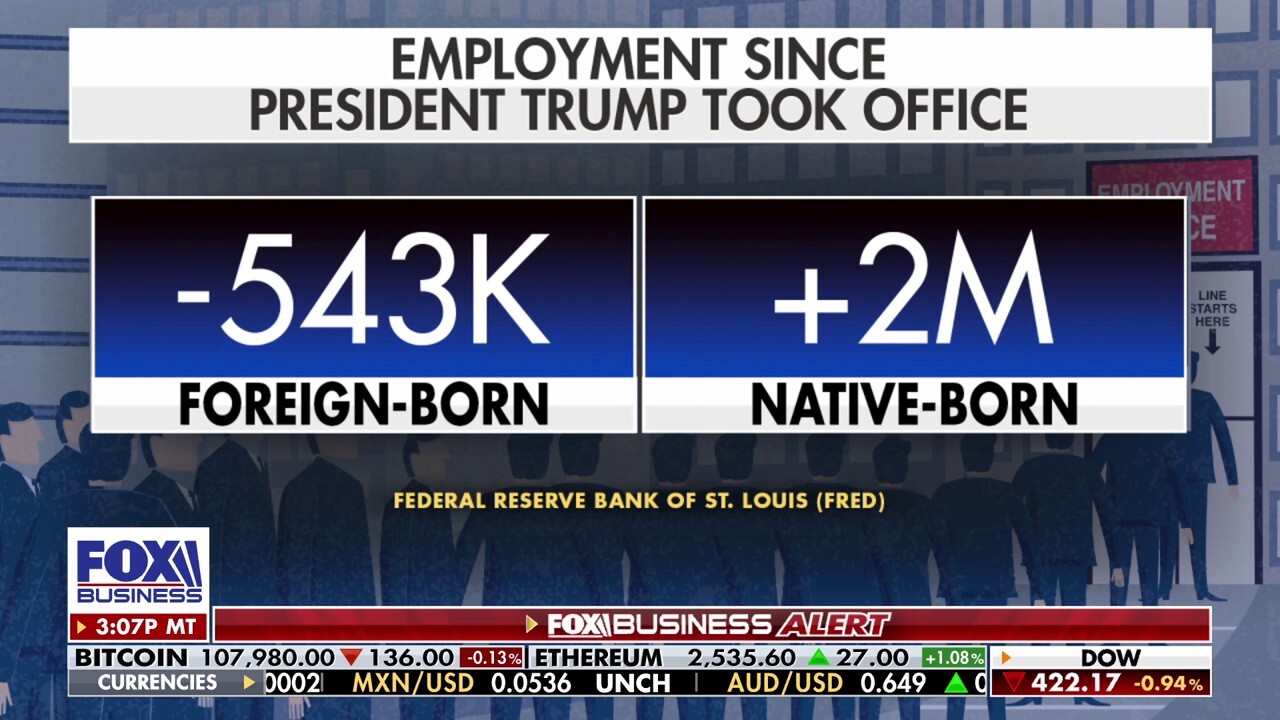  FOX Business correspondent Grady Trimble has the latest on the jobs data under President Donald Trump on 'The Evening Edit.'