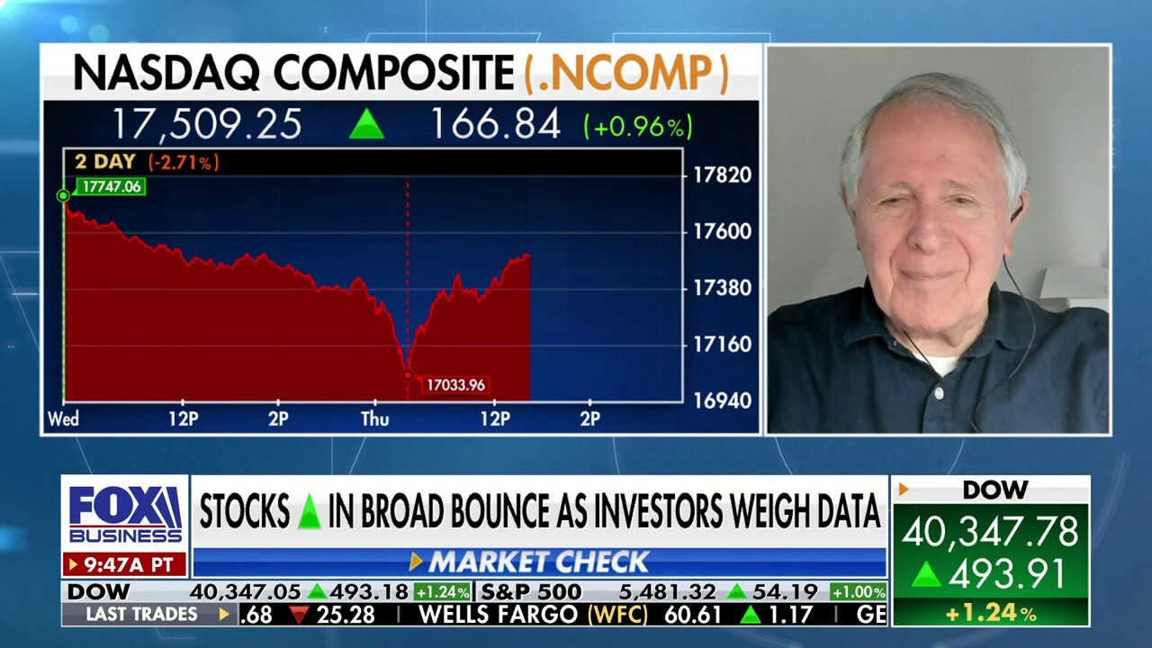 Stock market technicals are getting more bearish: Peter Eliades