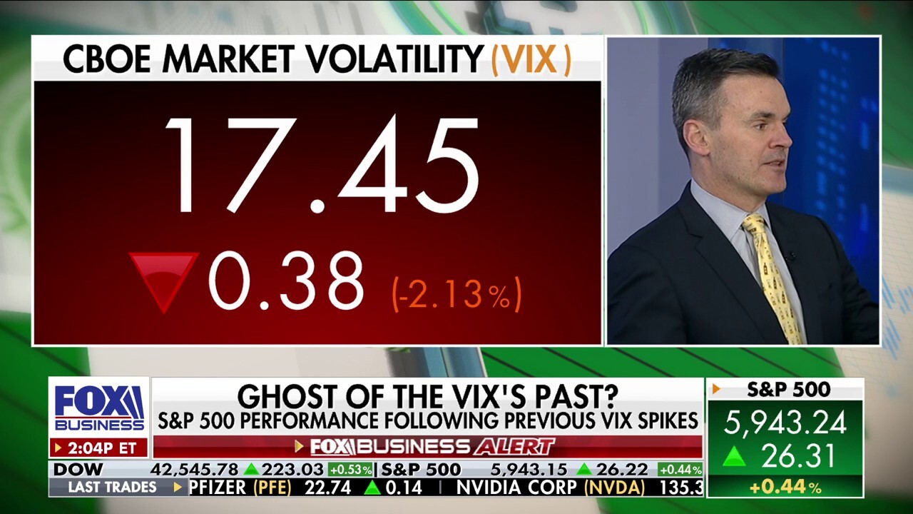 ‘Big’ market gains signal that investors think the ‘worst’ is behind us: Paul Hickey