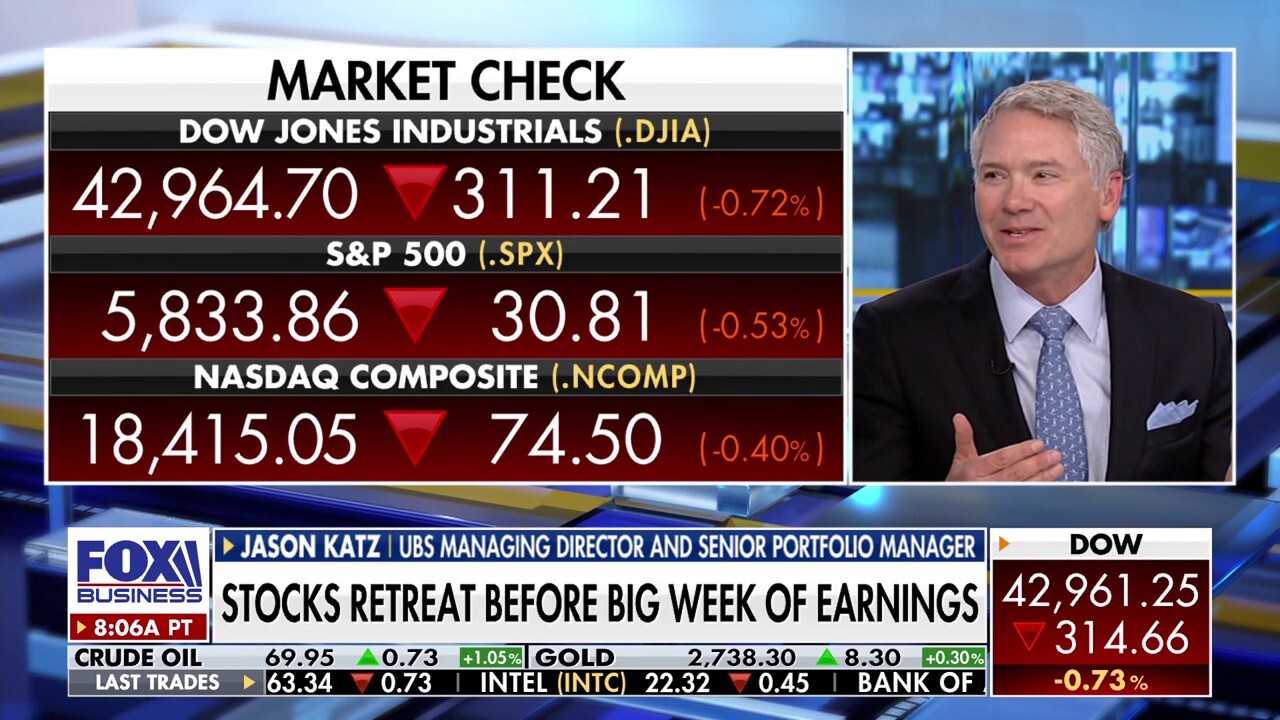 The 'path of least resistance' continues to support markets: Jason Katz