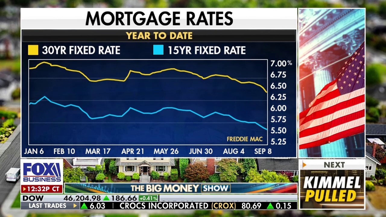 ‘The Big Money Show’ panel discusses how interest rate cuts are affecting the American housing market.
