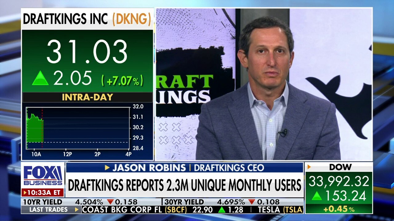DraftKings CEO Jason Robins joined ‘Varney & Co.’ to discuss the company’s revenue strategy as recent data reveals the platform has 2.3 million unique monthly users.