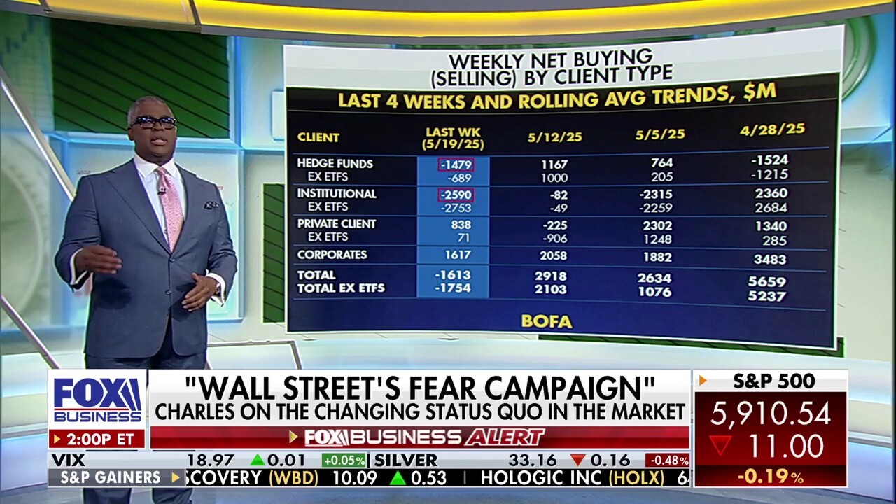 Wall Street is resentful of the changing status quo: Charles Payne 