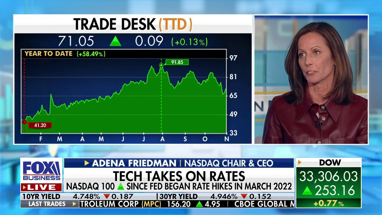 What would a new rate cycle mean for the index?