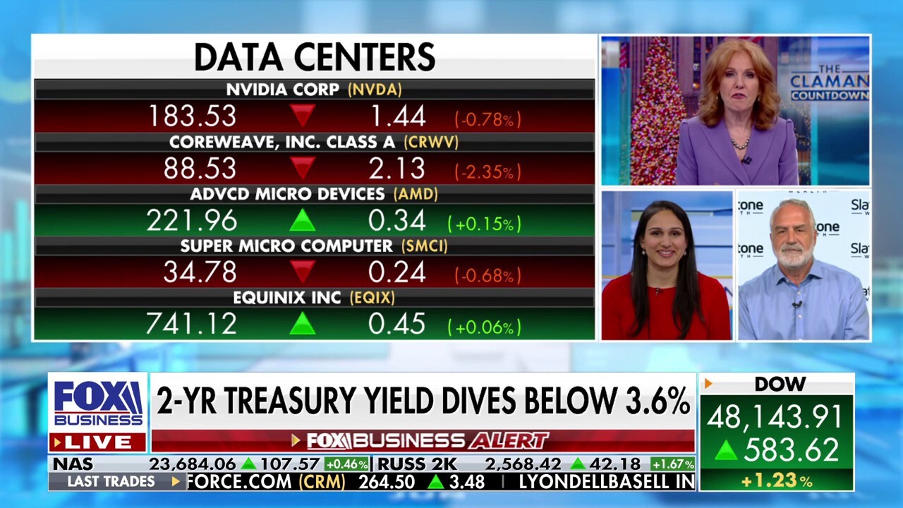 The markets hear a 'Fed free from fear,' global market strategist says