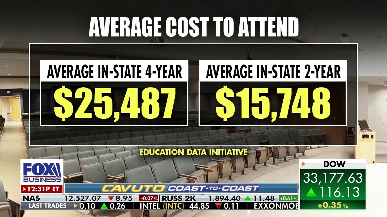 Trade schools see big spike in enrollment as traditional college costs rise