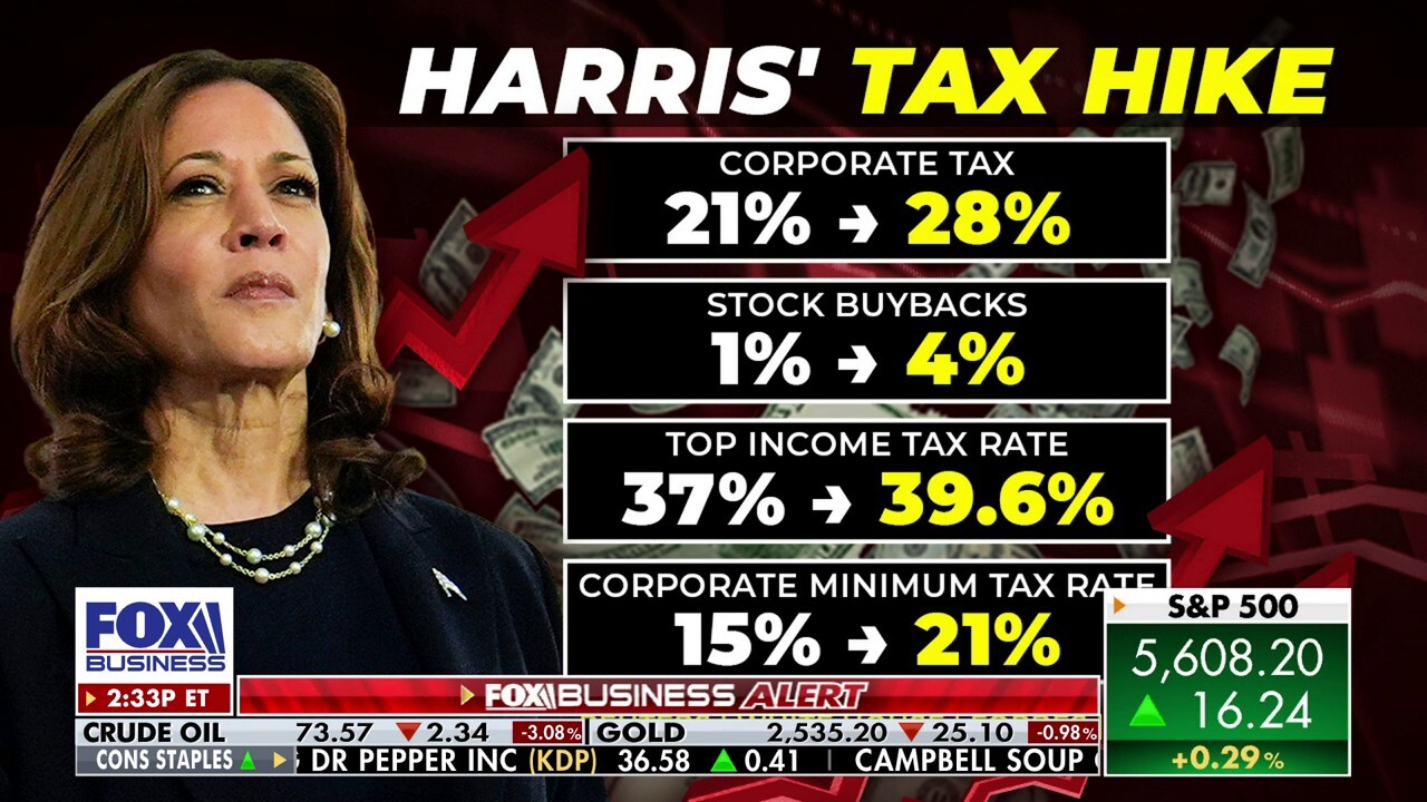 Heritage Foundation economist Steve Moore explains the difference between Ronald Reagan's tax cuts and Kamala Harris' plan to raise taxes on Making Money.