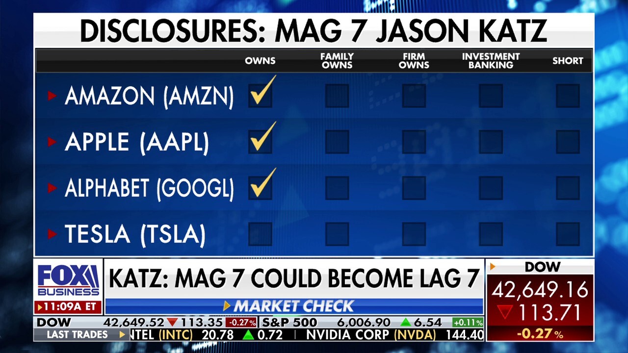 Market expert says these stocks should be 'owned not traded'