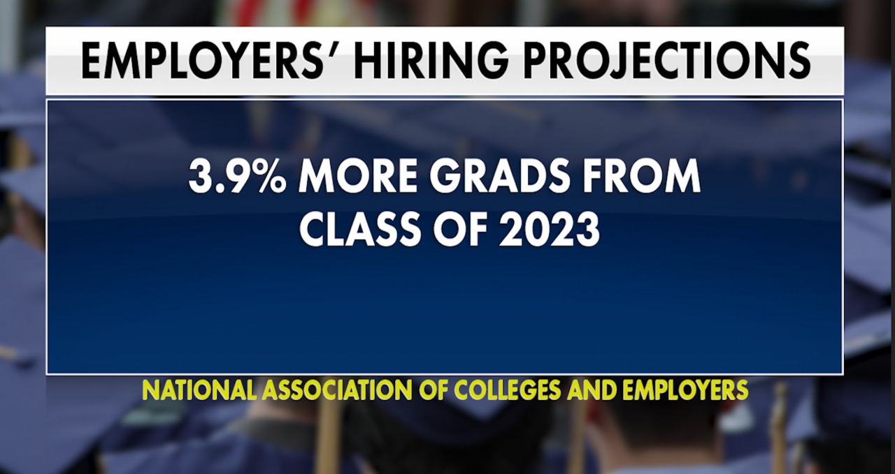 The class of 2023 is graduating into "tight, uncertain" job market