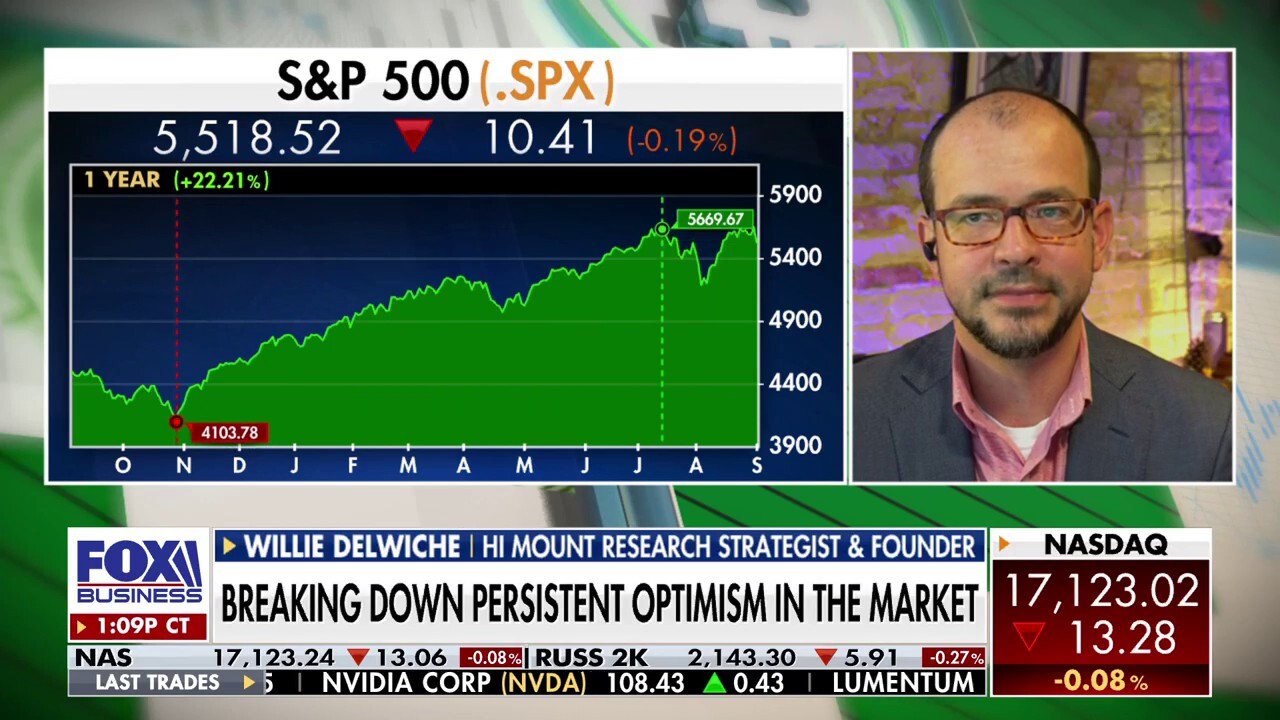  What is ‘persistent optimism’ in the market?