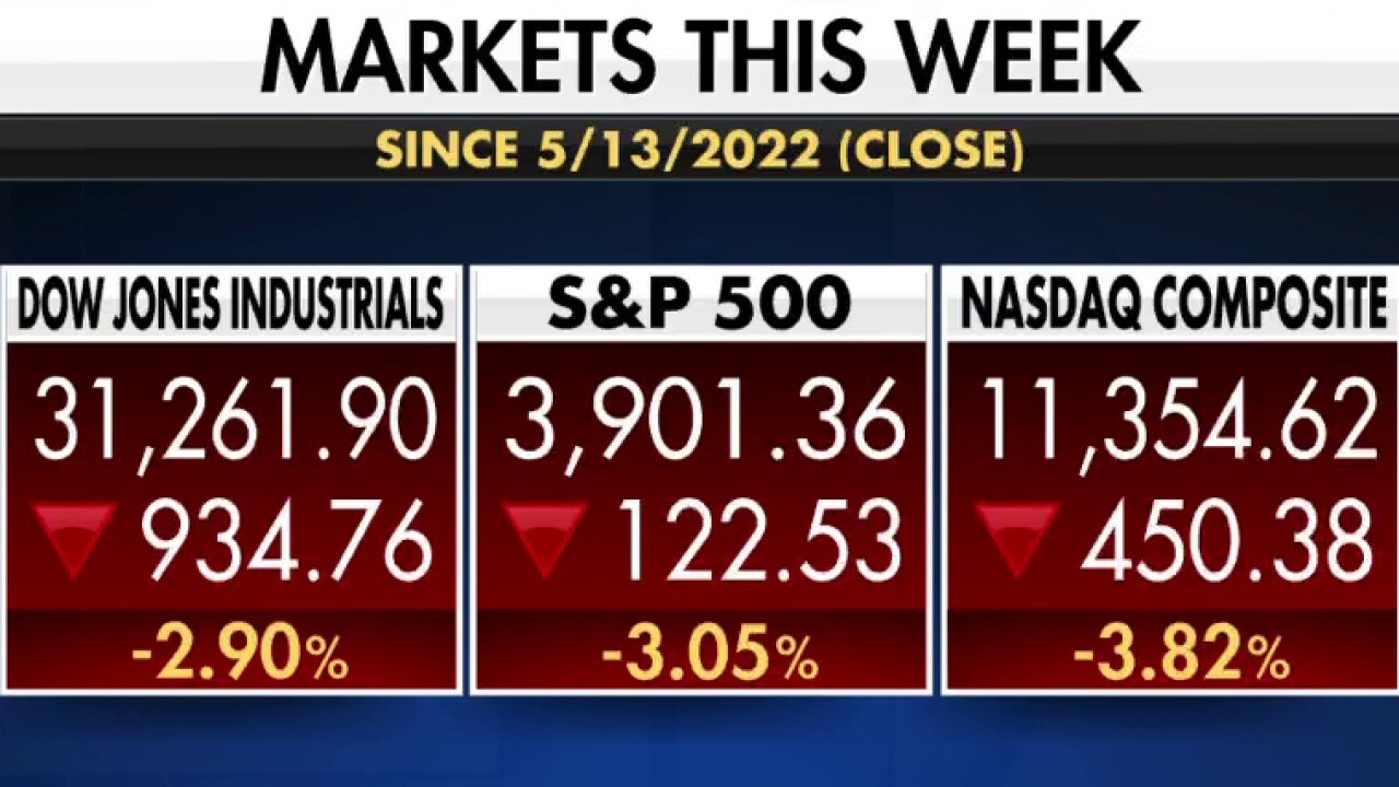 Dow first 8-week losing streak in 90 years
