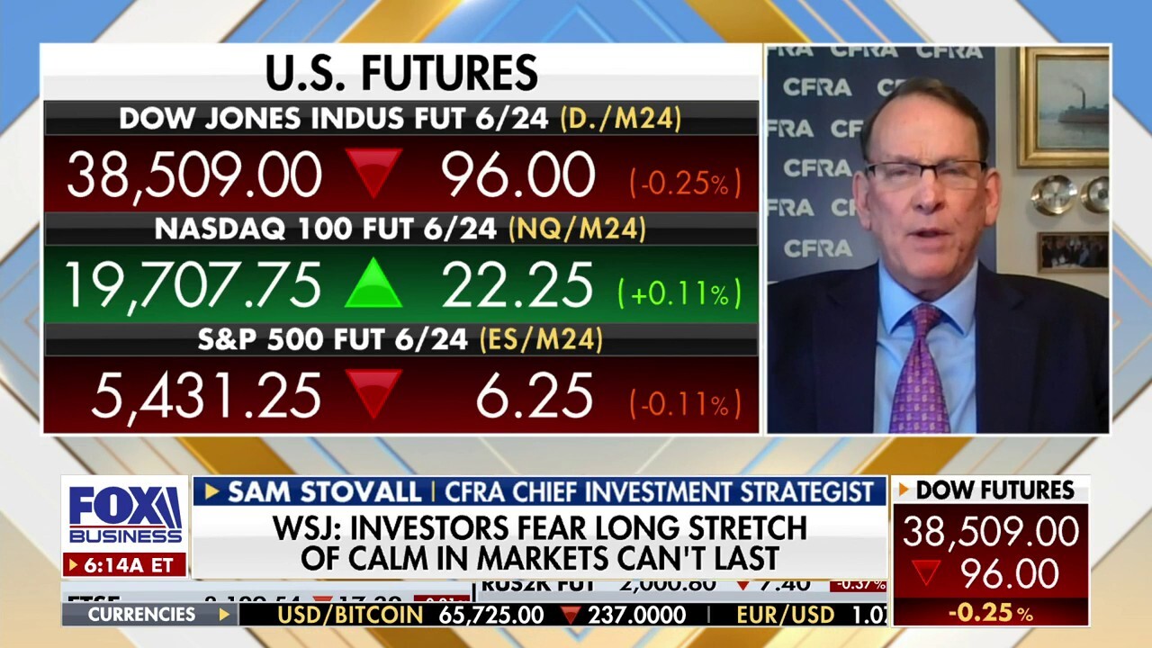 Market volatility is 'about to pick up': Sam Stovall