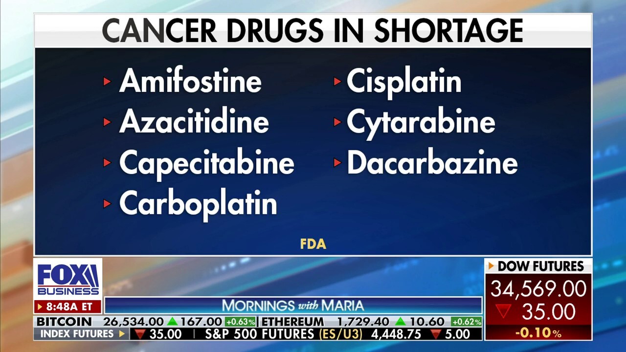 Shortages on cancer drugs being tracked by FDA Fox Business Video