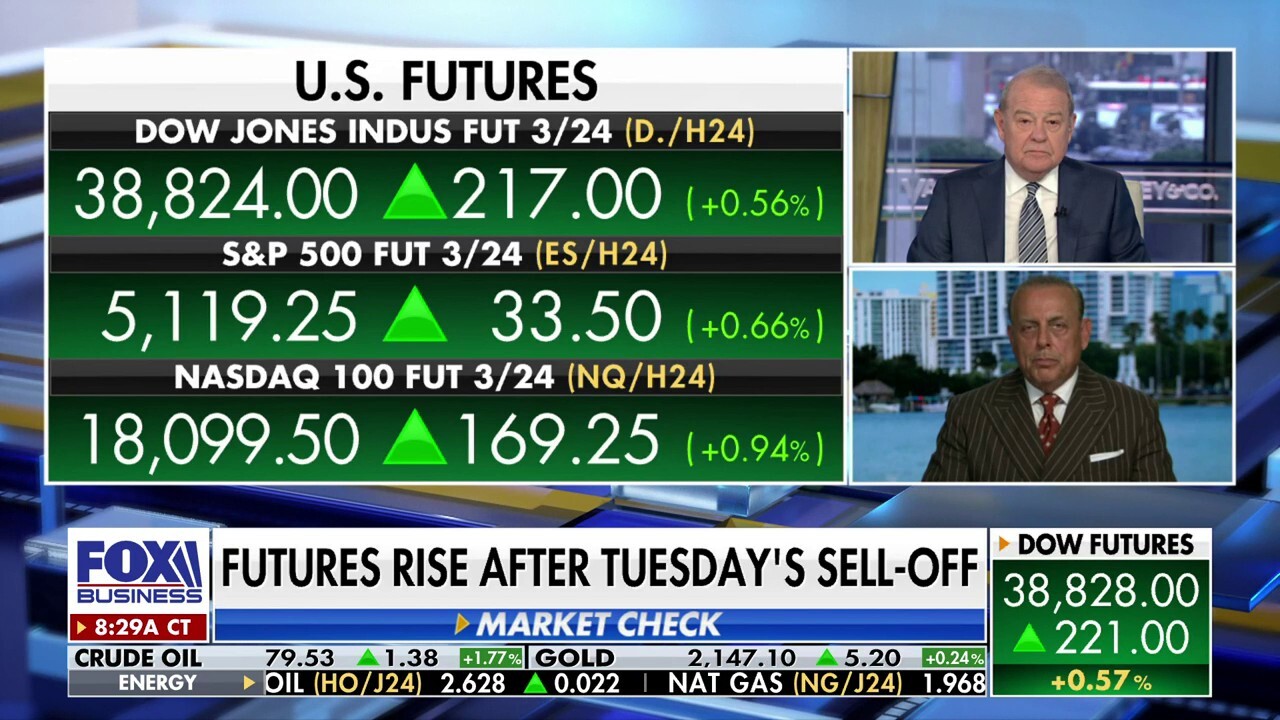 Money Map Press chief investment strategist Shah Gilani argues that the markets are already ‘anticipating’ Trump’s victory in the 2024 election during an appearance on ‘Varney & Co.’ 