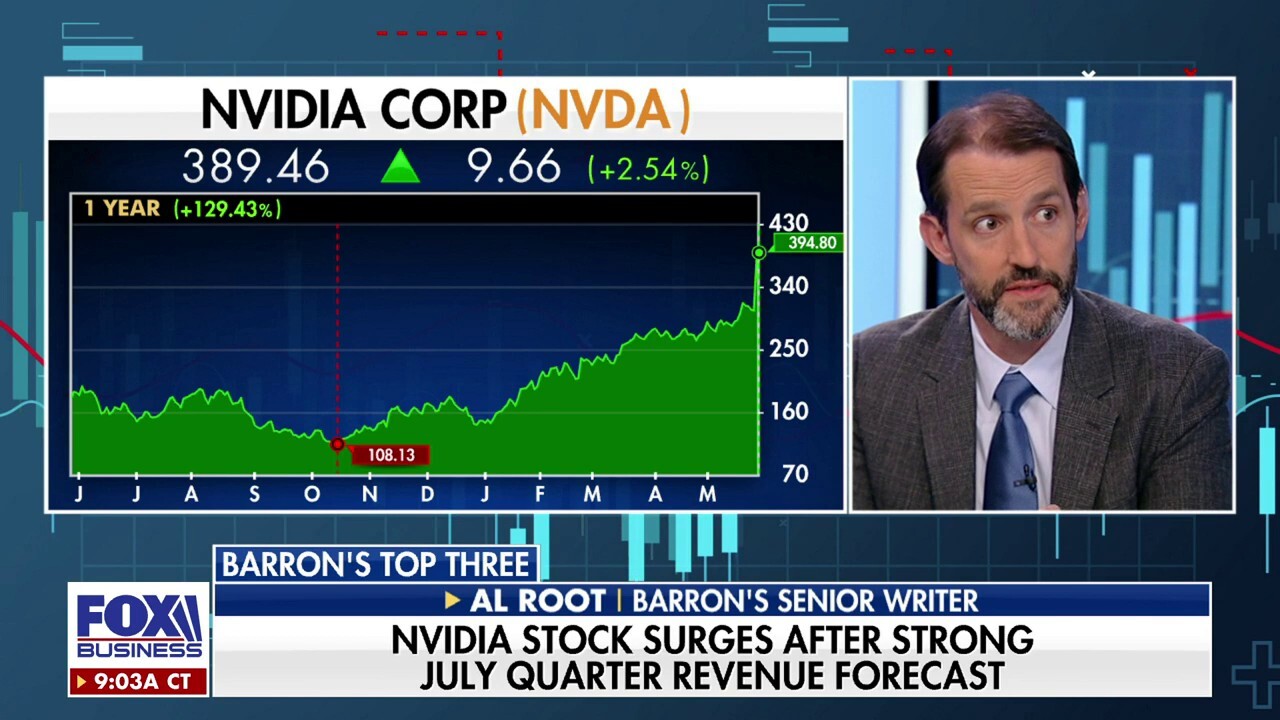 Nvidia's shares are 'mind boggling': Al Root