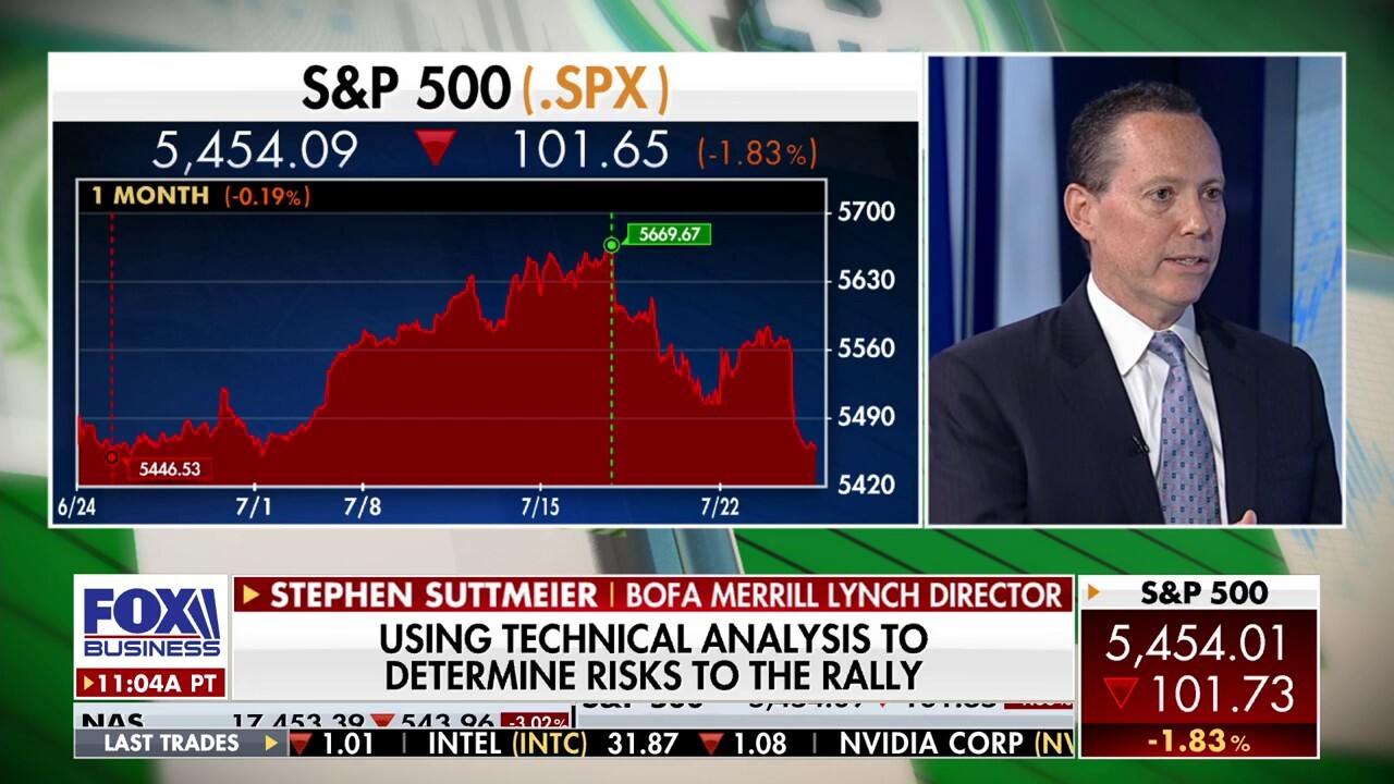 Stock market broadening is a bullish signal: Stephen Suttmeier