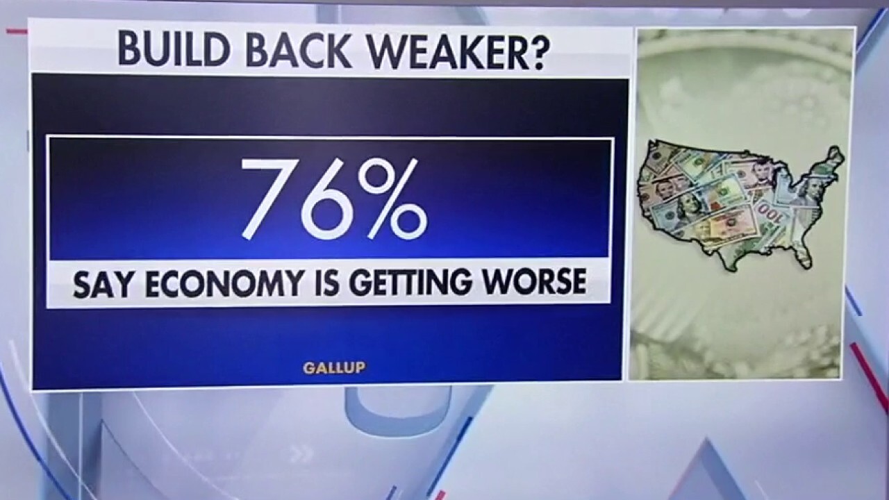 76% of voters say economy is getting worse: Poll