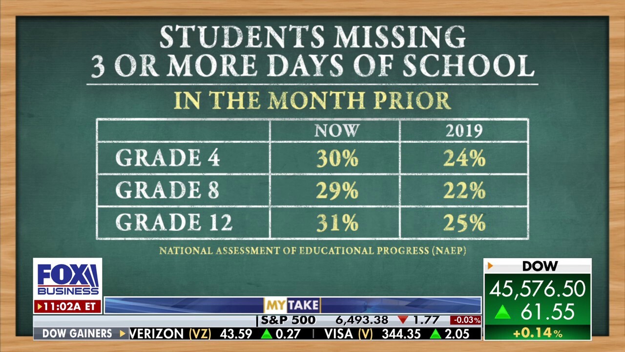 Department of Education chose to indoctrinate instead of educate students: Jimmy Failla