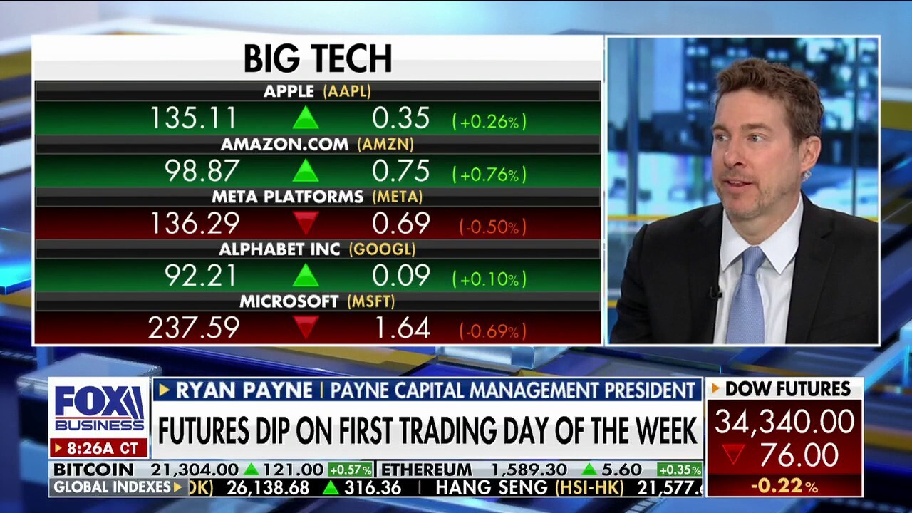 Don't let Big Tech rebound fool you, use rally to get out: Ryan Payne 