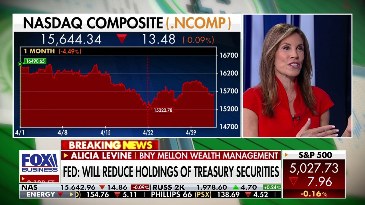 BNY Mellon Wealth Management head of investment strategy Alicia Levine discusses what it will take for the Fed to hike interest rates on 'Making Money.'
