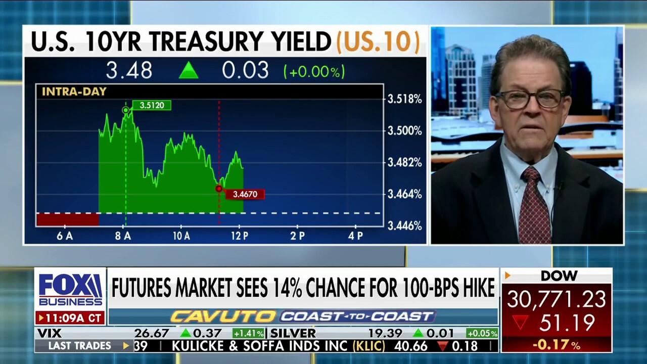 Former Reagan economist argues the Fed is trying to 'control the rise in rates.'