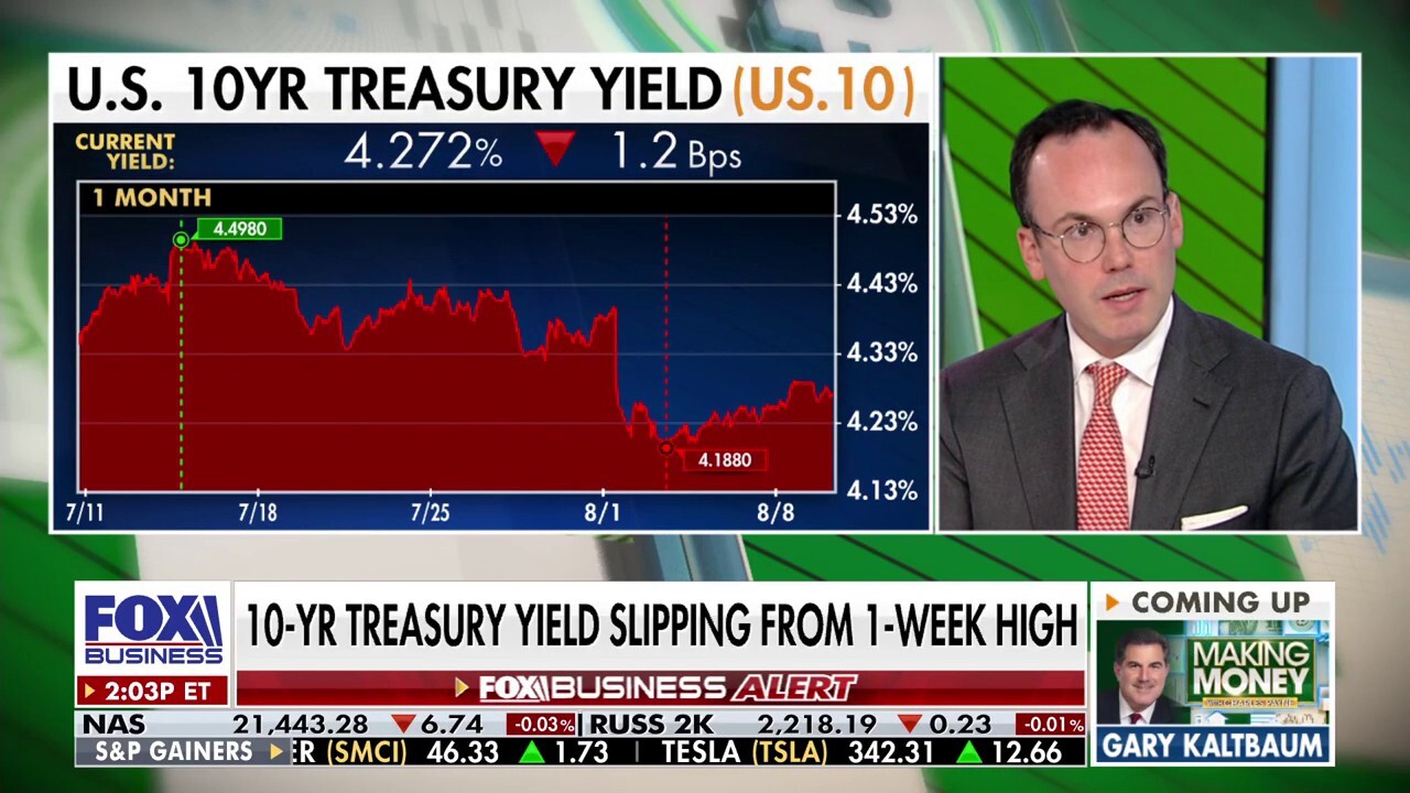 J.P. Morgan executive director Jack Manley weighs in on how the markets have been performing long-term, rate cuts and more on 'Making Money.'