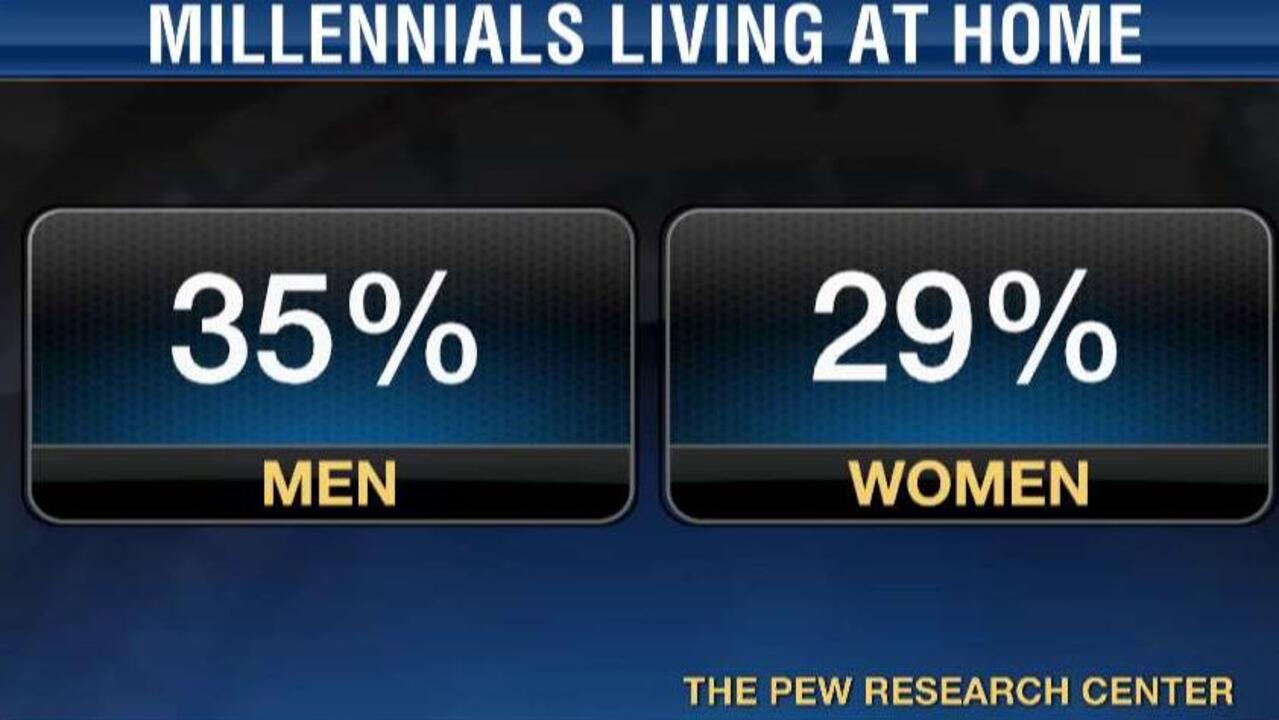 Millennials stay at home rather than with their partners